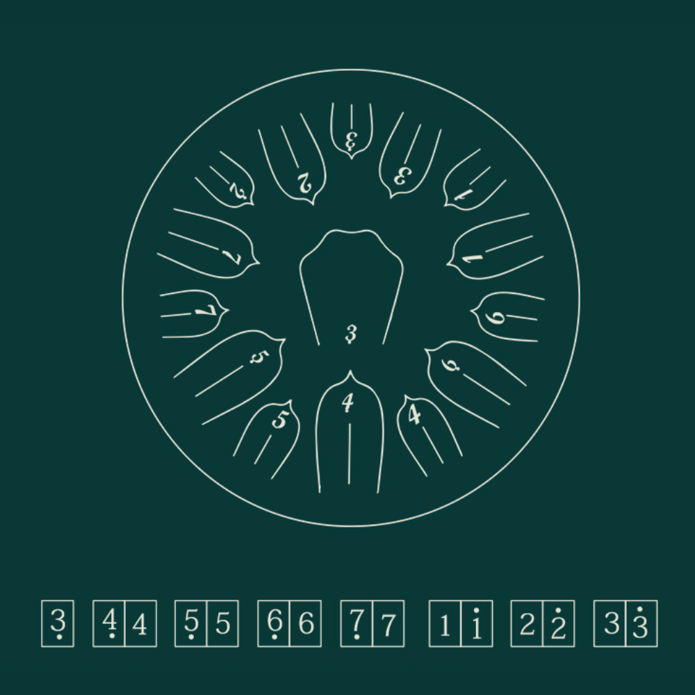 Handpan note layout diagram with numbered tone fields and scale indicators for musical tuning