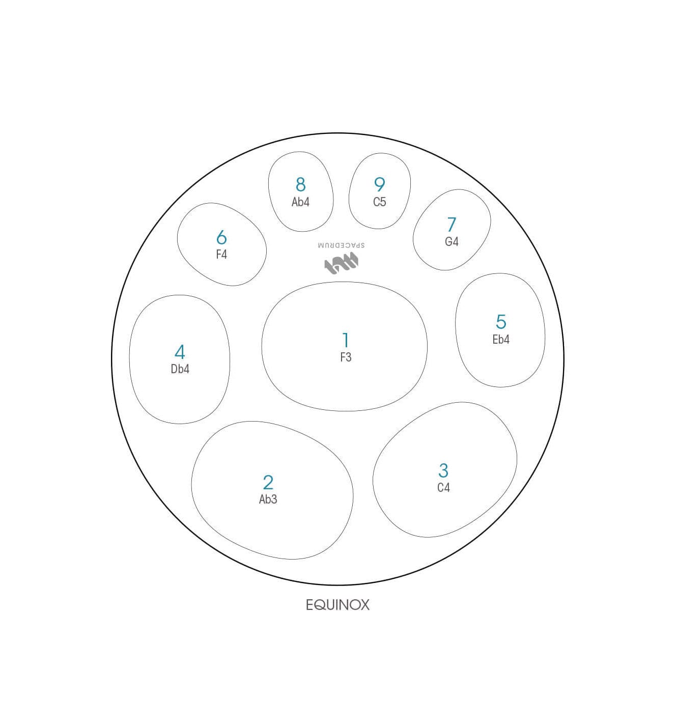 Equinox handpan note layout diagram with numbered tones and musical notes for healing sound therapy